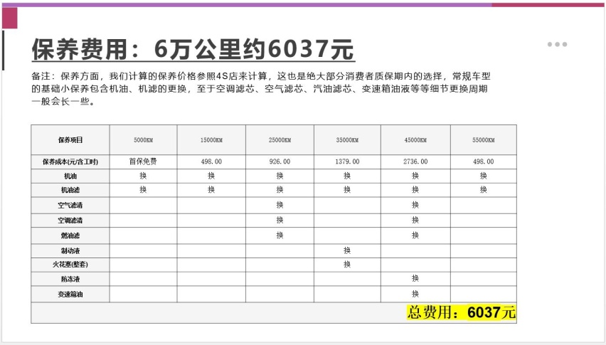 【邦你养车】三款热门家轿均上新 速腾、朗逸、福克斯用车成本比拼