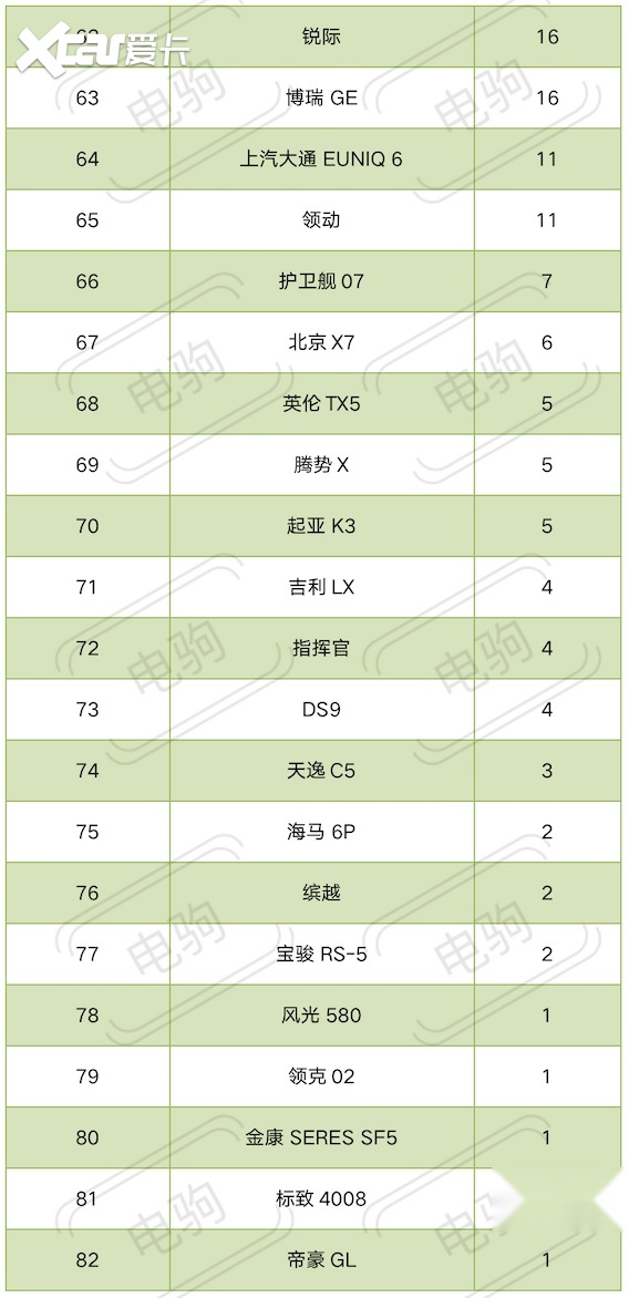 suv混动车型销量排行_油电混合suv销量排行榜前十名
