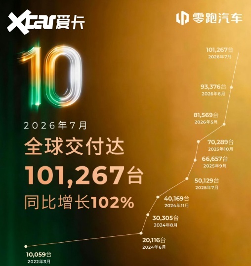 7月新势力盘点:二八定律明显,新一轮淘汰赛开启