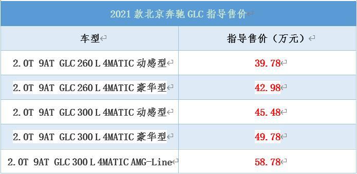 2021款北京奔驰GLC正式上市，售价39.78万起，售价上