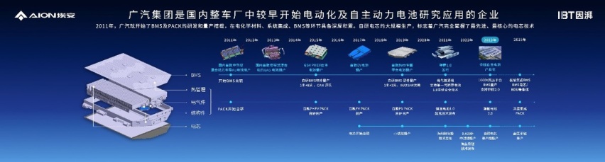 因湃电池智能生态工厂竣工，P58微晶超能电芯下线