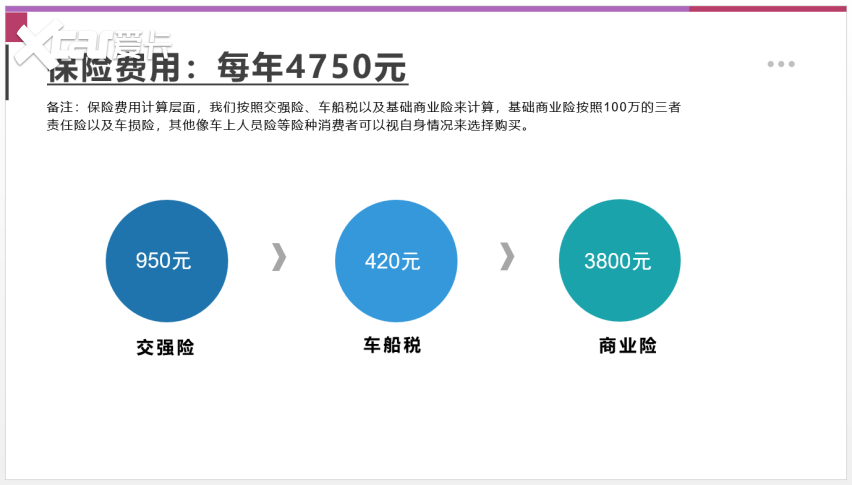 【邦你养车】每月用车花费1482元 第五代广汽传祺GS4用车成本分析