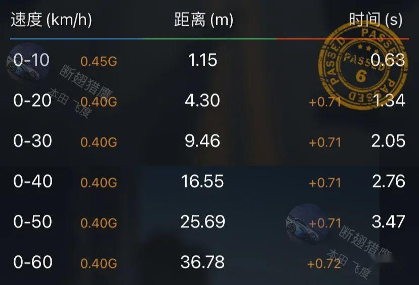 15万最运动的电动车，就是它！