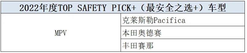 2021年度最安全车型公布，日韩车型竟占主流，宝马无一上榜