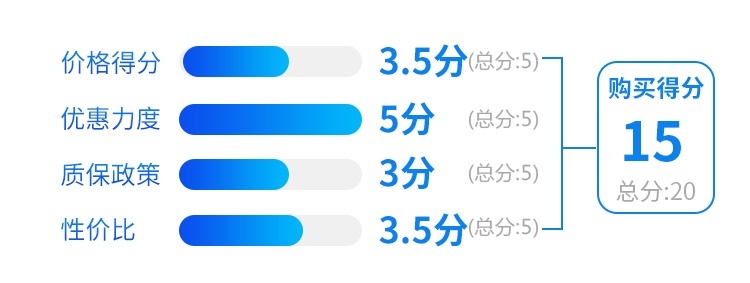 2.0T+8AT，优惠5、6万，这台巨帅的SUV实力如何？