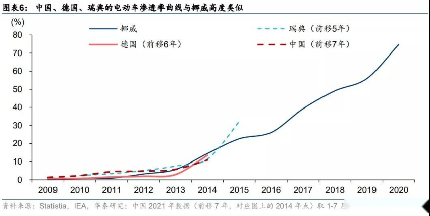 换电只需1分钟，适配80%电动车型，宁德时代要消灭补能焦虑？