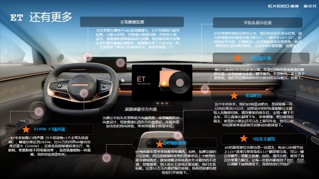 19.9万元起，超能智享SUV星纪元ET正式开启预售