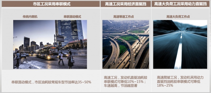 混动全能无短板！柠檬混动DHT用实测数据说话