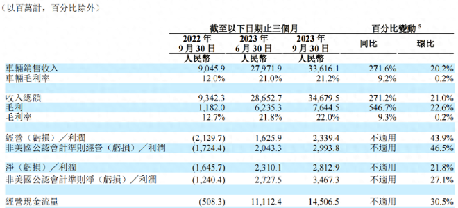 令人唏嘘！“蔚小理”不再齐头并进，蔚来、小鹏与理想渐行渐远