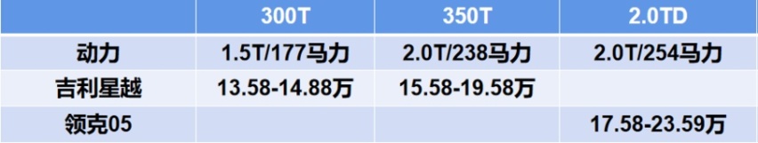云南试驾领克05！轿跑外形很燃，高功率2.0T+8AT很猛