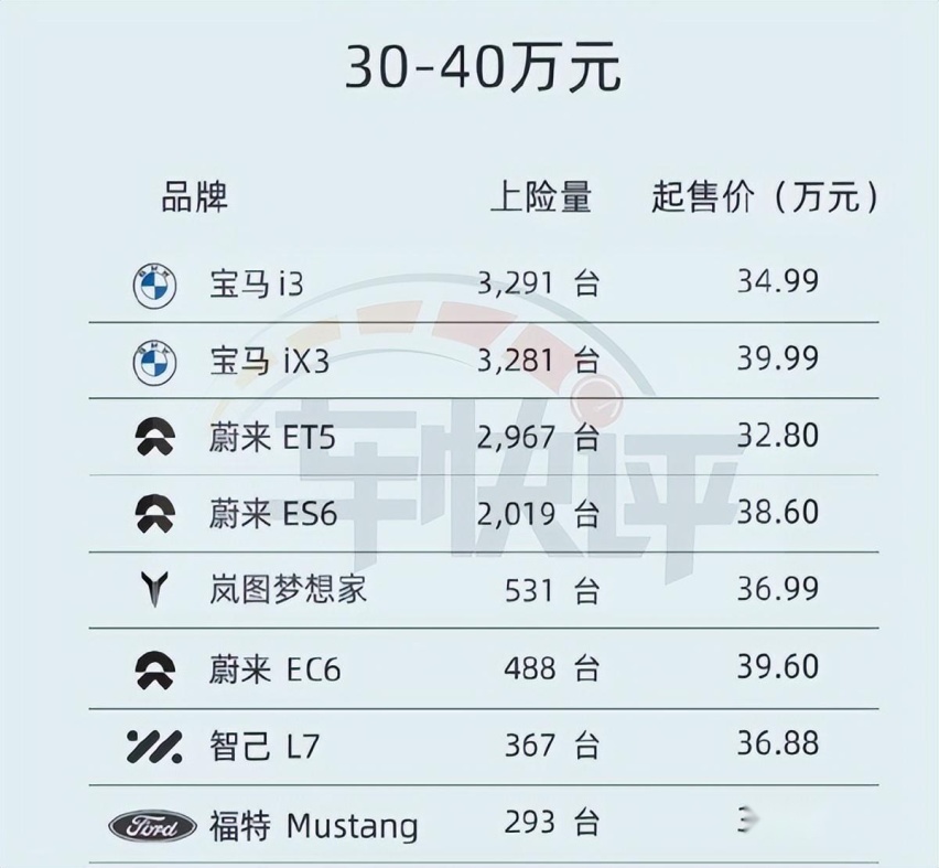 新能源赛道，德系车还能否称霸国内车市？