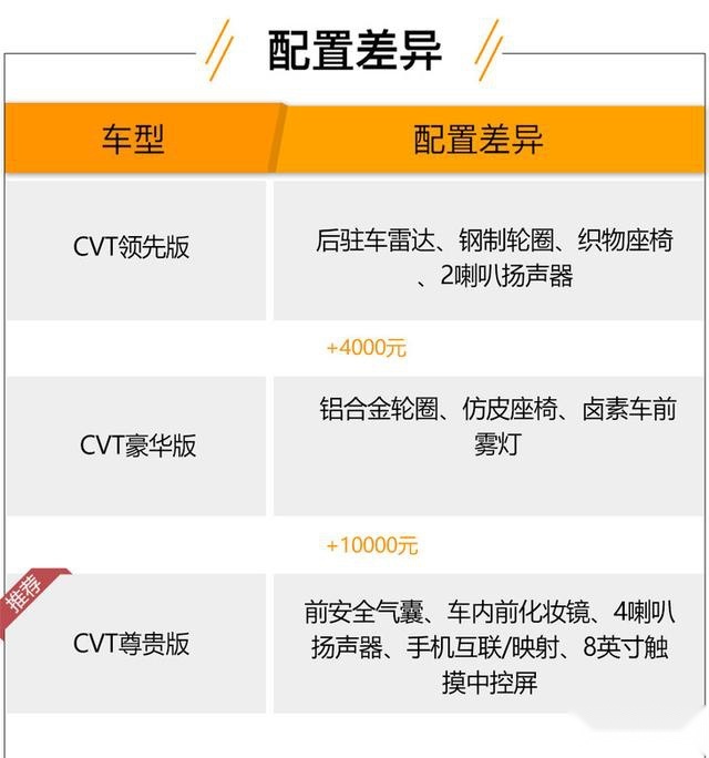 丰田致炫x参数配置图片