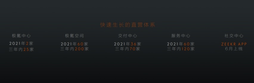 极氪品牌正式发布 开拓智慧出行的“第三赛道”