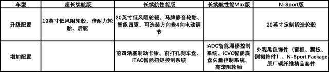 腾势N7 30万起步，技术全部自研，怎么定义它的豪华智能