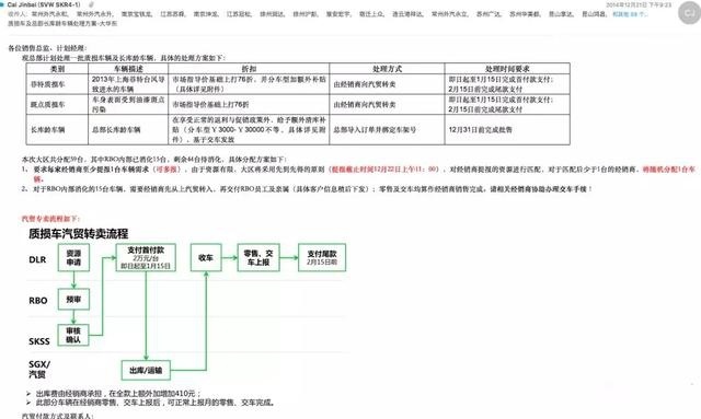 斯柯达涉水车当新车卖,还让不明真相的买家,蒙在鼓里好几年