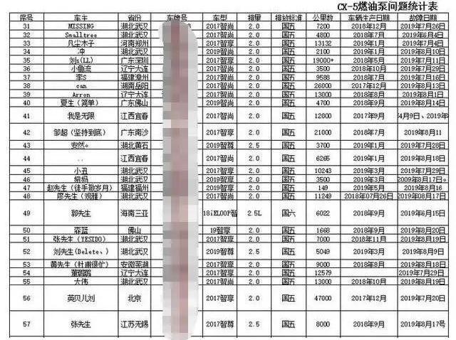 马自达身陷