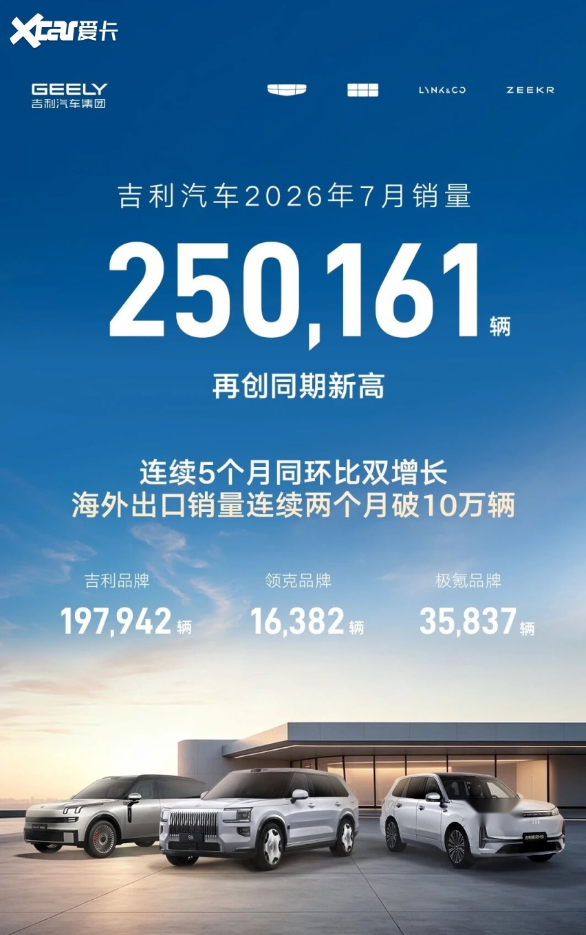 吉利汽车销售总公司正式挂牌 多品牌协同提效亦面临整合新挑战
