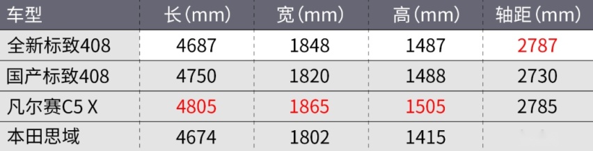 这才是全新标致408!确定国产!