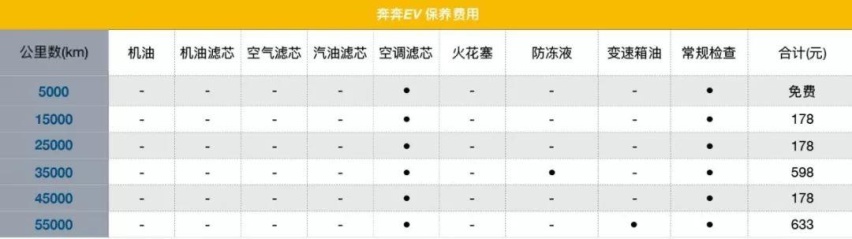 价格相近，二手车与纯电动汽车哪个更香？