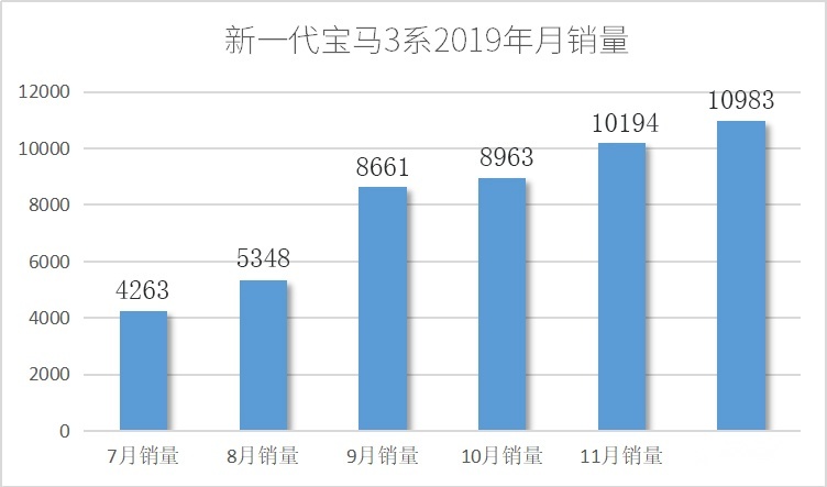 上市一年打八折！这些车早买早吃亏