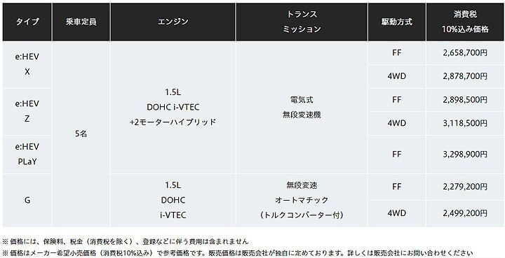 外观年轻10岁，新一代缤智总算正式发表，价格公布