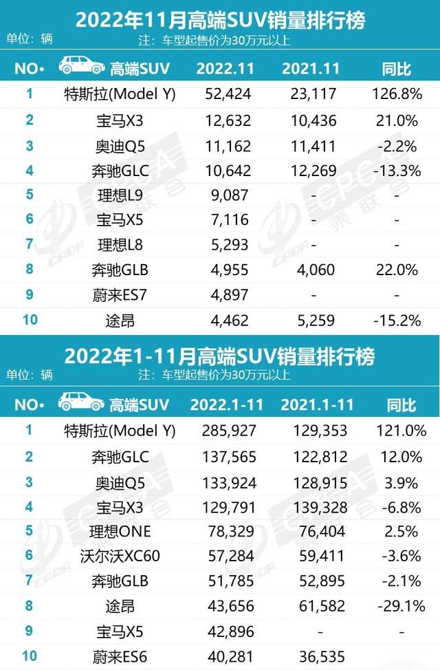 宝马X3打8.7折，37万可落地，难道消费者不再青睐豪华品牌了？