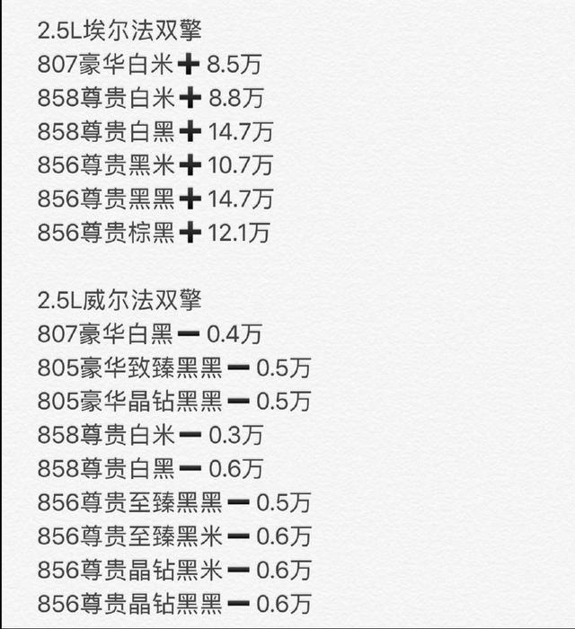 “本是同根生 相煎却太急”？ 说的就是埃尔法和威尔法