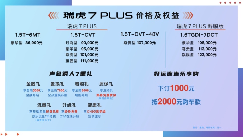 10万SUV市场杀手级爆款来袭 瑞虎7 PLUS售8.69万-12.39万正式上市