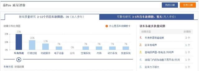 质量最好的国产轿车榜单发布：比亚迪第1，长安第5，吉利第2
