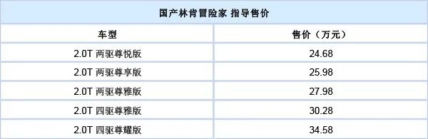 全系2.0T、245马力，林肯这台国产SUV能打几个BBA？