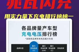 比亚迪兆瓦闪充，用实力拿下充电排行榜榜一！
