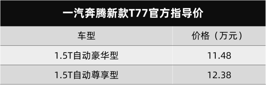 给大家表演变脸，奔腾新款T77和新款T99齐上市