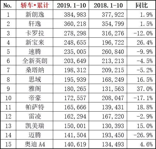 不到10万的国产中型车，为何消费者都不买单？