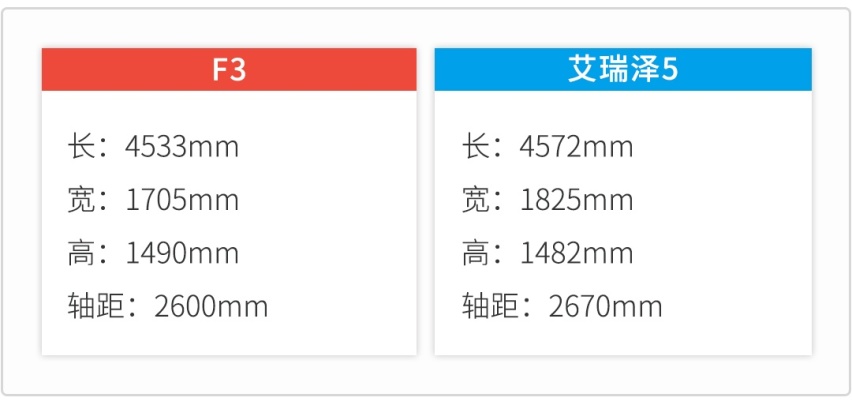 有的连1个安全气囊都没有！只要4万块的轿车你敢买吗