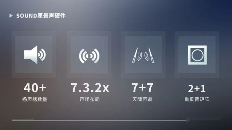 广汽ADiGO SPACE智能座舱升级