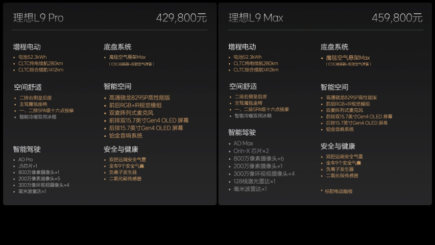 2024款理想L系列正式发布，全国统一零售价31.98万-45.9万