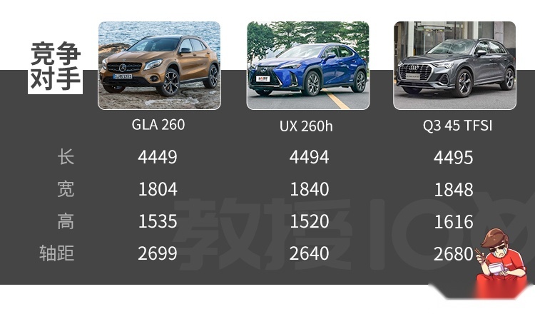 2.0T+8AT，优惠5、6万，这台巨帅的SUV实力如何？