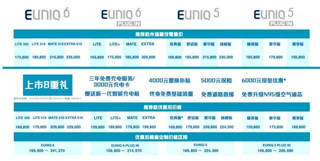 快讯｜上汽MAXUS EUNIQ 5与EUNIQ 6上市