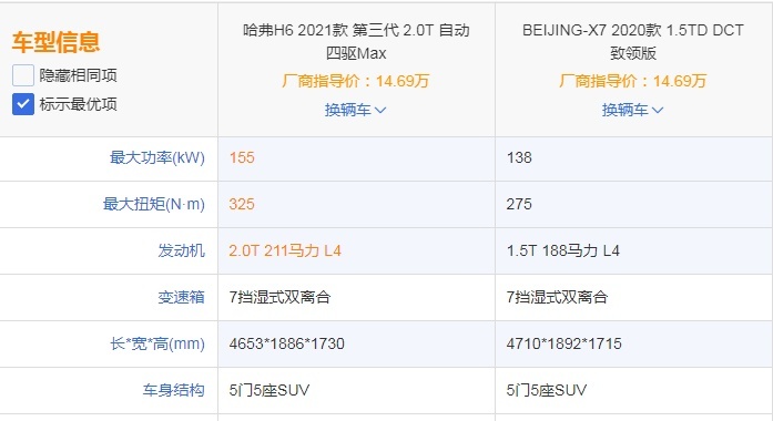 BEIJING-X7大战第三代哈弗H6，你确信更有性价比？