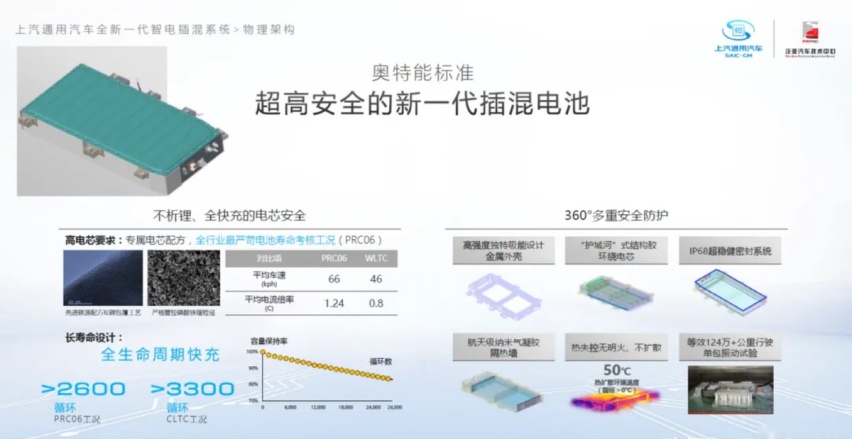 全新别克GL8搭载PHEV动力，美系自研插混系统，能打吗？