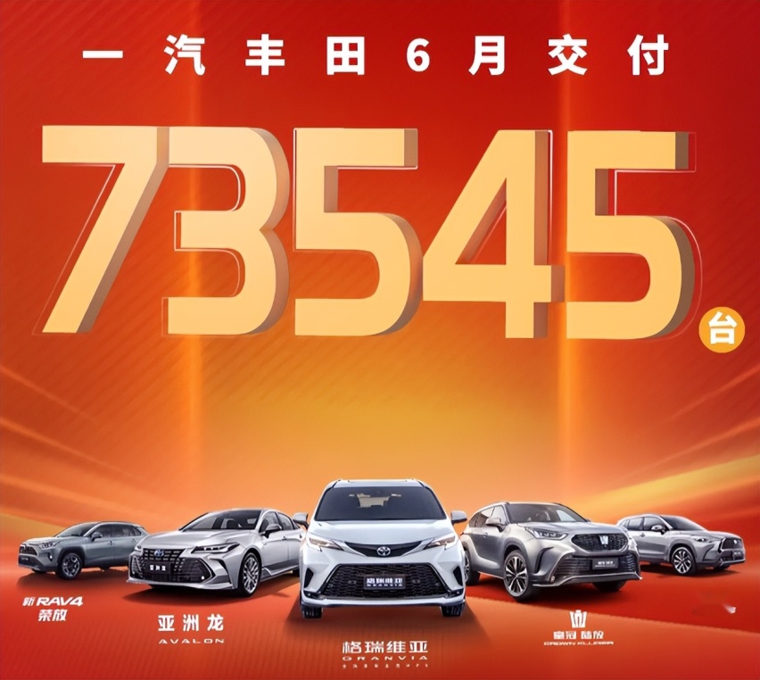 一汽丰田6月交付新车73545台,实现稳步增长