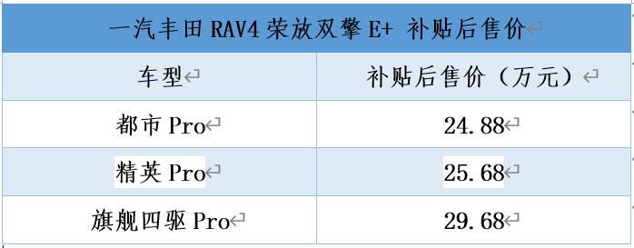 一汽丰田RAV4荣放双擎E+上市，补贴后售价24.88万起