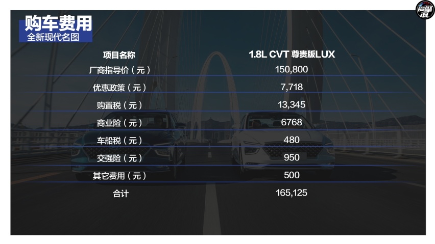 全新名图月均用车成本2,502元 务实才是王道
