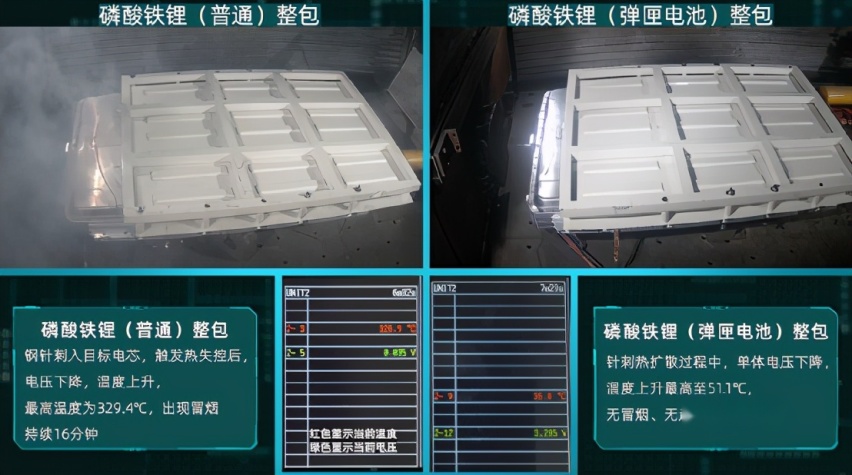三元锂电之后再刺磷酸铁锂，广汽埃安弹匣电池安全性靠谱