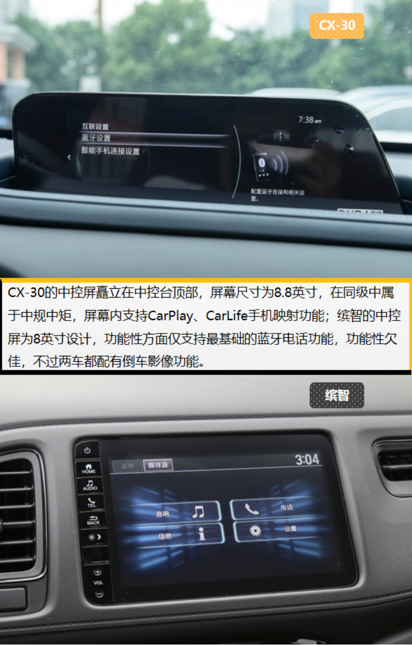 15万紧凑型SUV 皮实耐用是关键 CX-30和缤智怎么选？