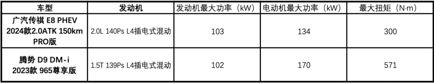 起售16.99万元，搭首款鸿蒙座舱，自主品牌要将MPV卷上新高度？