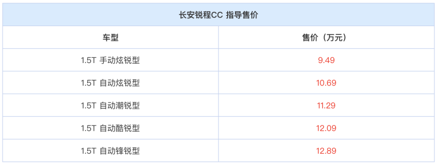 上到宾利全新飞驰，下到五菱宏光PLUS，10月上市重磅车型有