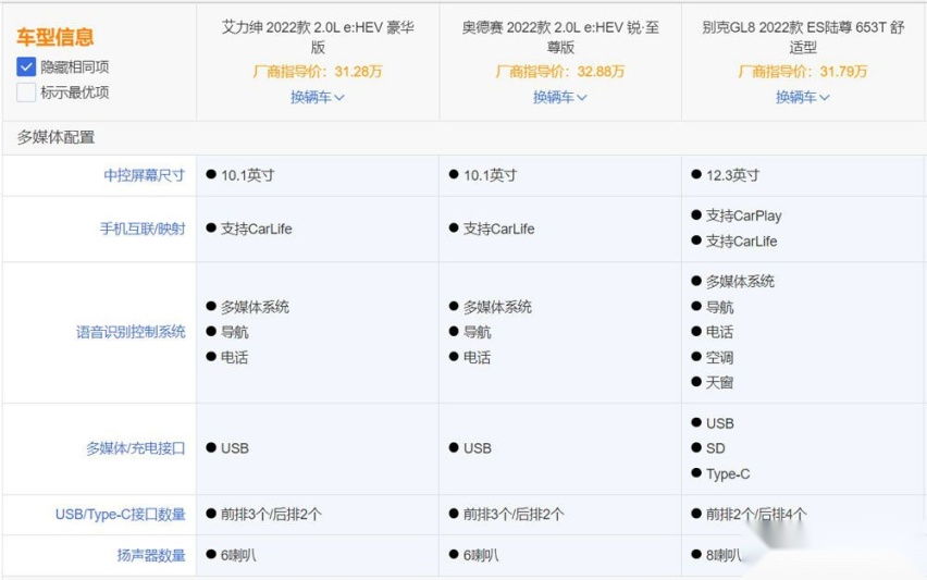 奥德赛、艾力绅、GL8三车对比,谁最宜商宜家?