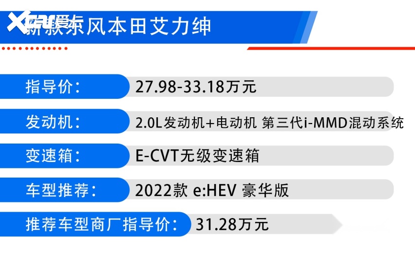新款东风本田艾力绅选购指南：e:HEV豪华版最具性价比