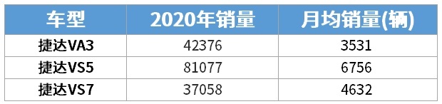 上市两年就停产？但这大众只要6.58万起 性价比爆棚！